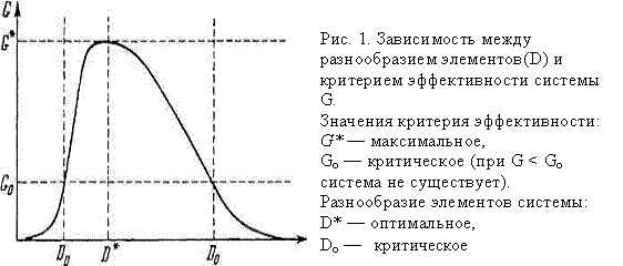 Реферат: Биоразнообразие Реферат: Биоразнообразие