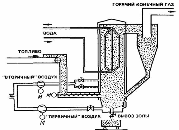 Курсовая: Влияние кислотных осадков на биосферу Земли Курсовая: Влияние кислотных осадков на биосферу Земли