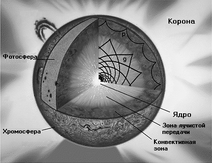 Реферат: Концепции современного естествознания Реферат: Концепции современного естествознания