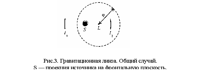 Курсовая: Основные представления о специальной и общей теории относительности Курсовая: Основные представления о специальной и общей теории относительности