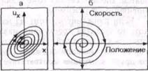 Реферат: Хаос и порядок. Порядок и беспорядок в природе Реферат: Хаос и порядок. Порядок и беспорядок в природе