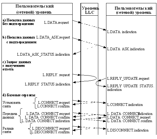 Реферат: Ethernet Реферат: Ethernet