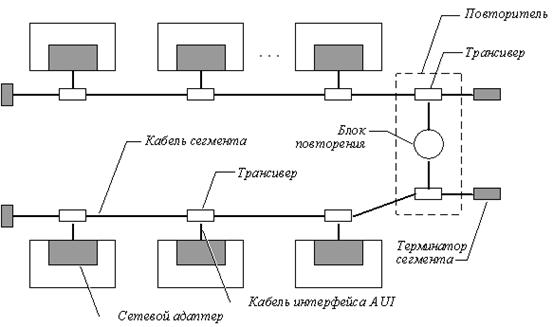Реферат: Ethernet Реферат: Ethernet
