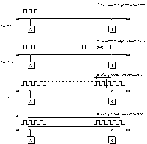 Реферат: Ethernet Реферат: Ethernet