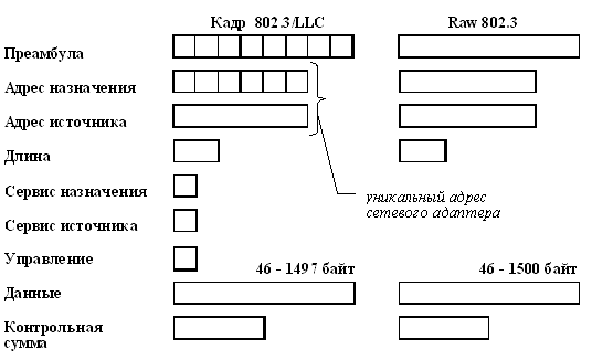 Реферат: Ethernet Реферат: Ethernet