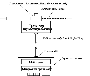 Реферат: Ethernet Реферат: Ethernet