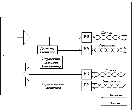 Реферат: Ethernet Реферат: Ethernet