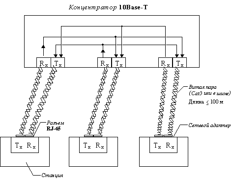 Реферат: Ethernet Реферат: Ethernet