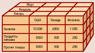 : OLAP  