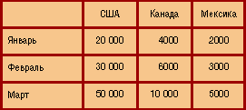: OLAP  