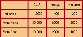 : OLAP  