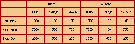 : OLAP  