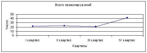 Реферат: Автоматизированное рабочее место (АРМ) бухгалтера Реферат: Автоматизированное рабочее место (АРМ) бухгалтера