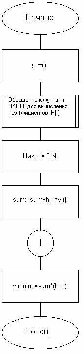 :    - (    ) 