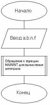 :    - (    ) 