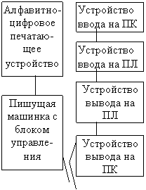 :      
