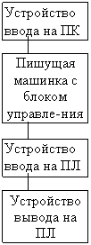 :      