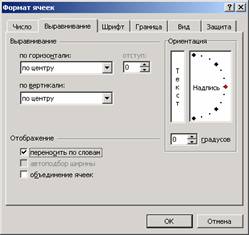 Методические указания: Методичка по Excel 2000 Методические указания: Методичка по Excel 2000