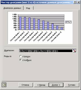 Методические указания: Методичка по Excel 2000 Методические указания: Методичка по Excel 2000