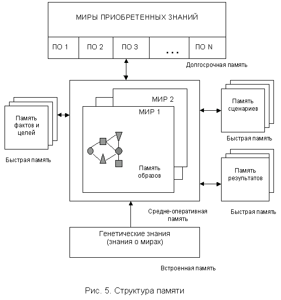 Реферат: Многоагентные системы. Процесс самоорганизации в многоагентных системах Реферат: Многоагентные системы. Процесс самоорганизации в многоагентных системах