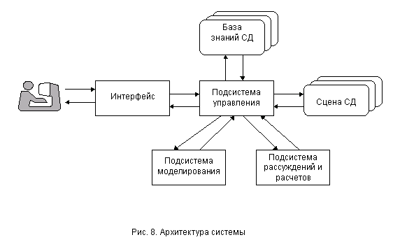 Реферат: Многоагентные системы. Процесс самоорганизации в многоагентных системах Реферат: Многоагентные системы. Процесс самоорганизации в многоагентных системах