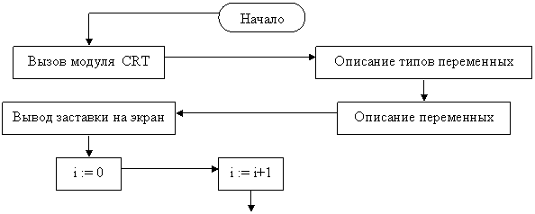 :   Turbo Pascal 