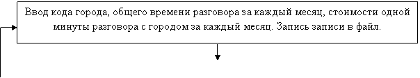 :   Turbo Pascal 