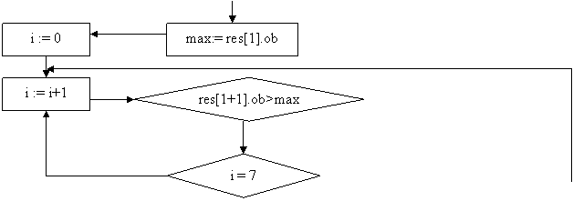 :   Turbo Pascal 