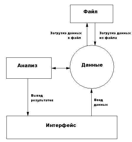Курсовая: Разработка модуля постановки диагноза в компьютерном кардиологическом комплексе Курсовая: Разработка модуля постановки диагноза в компьютерном кардиологическом комплексе