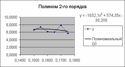 :          MathCAD2000    MS Excel 