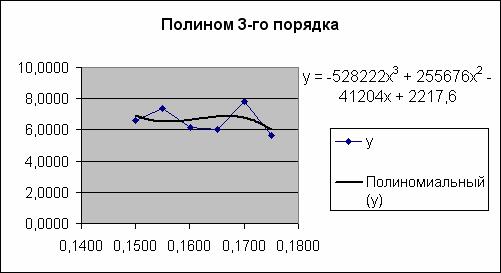 :          MathCAD2000    MS Excel 