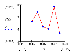 :          MathCAD2000    MS Excel 