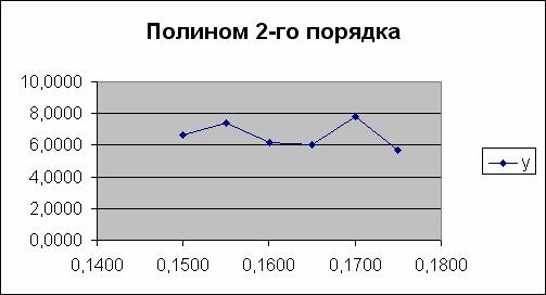 :          MathCAD2000    MS Excel 