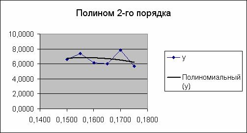 :          MathCAD2000    MS Excel 