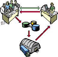 :      Internet 