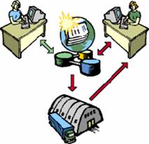 :      Internet 