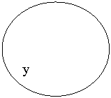 Овал:
y