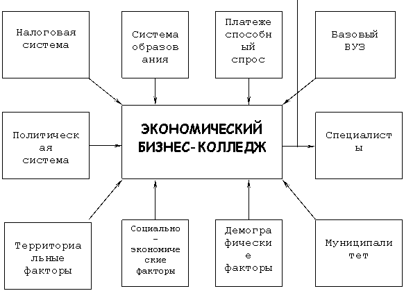:       