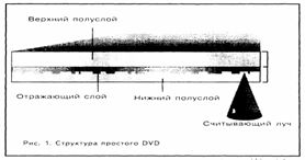 Реферат: DVD -rom диски Реферат: DVD -rom диски