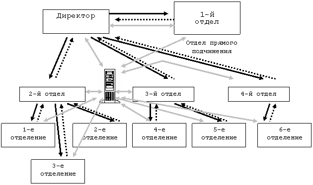 Диплом: Администрирование корпоративной сети на основе Microsoft Windows 2000 Advanced Server Диплом: Администрирование корпоративной сети на основе Microsoft Windows 2000 Advanced Server