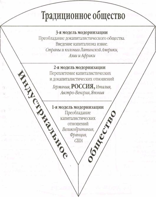 Диплом: Игровые моменты и опорные конспекты на уроках истории Диплом: Игровые моменты и опорные конспекты на уроках истории