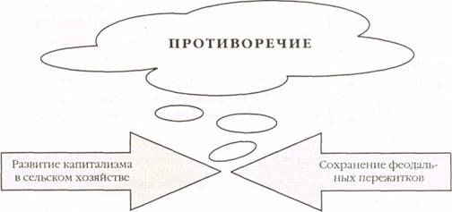 Диплом: Игровые моменты и опорные конспекты на уроках истории Диплом: Игровые моменты и опорные конспекты на уроках истории