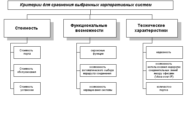 Диплом: Сетевая телефония Диплом: Сетевая телефония