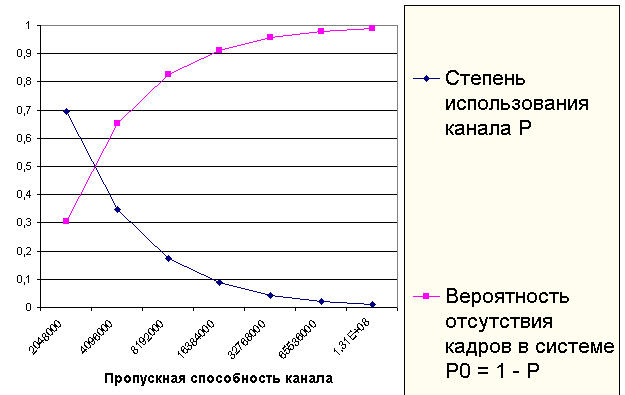 Диплом: Сетевая телефония Диплом: Сетевая телефония