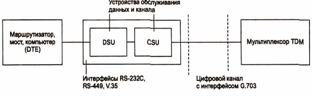 Реферат: Цифризация и Интеллектуализация Телефонной Связи Реферат: Цифризация и Интеллектуализация Телефонной Связи
