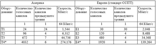 Реферат: Цифризация и Интеллектуализация Телефонной Связи Реферат: Цифризация и Интеллектуализация Телефонной Связи