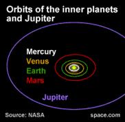 : Solar System 